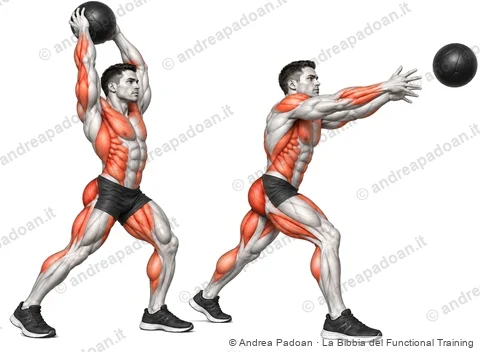 Overhead throw